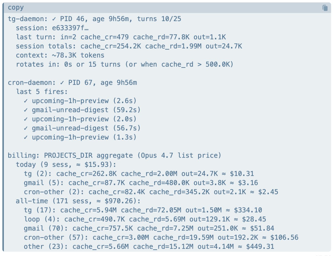 One Persona instance, ~a week of real use: ≈ $970 of API usage at Opus 4.7 list price.